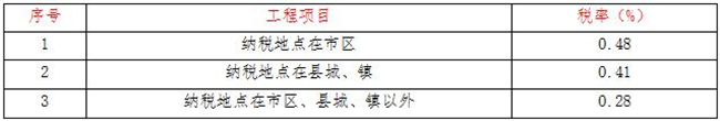 工程造价,乐鱼网页版登录界面-乐鱼（中国）
