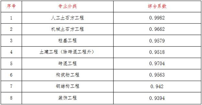 工程造价,乐鱼网页版登录界面-乐鱼（中国）
