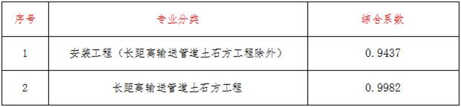 工程造价,乐鱼网页版登录界面-乐鱼（中国）
