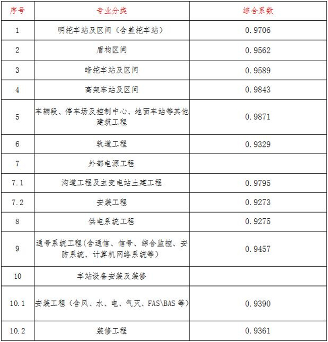 工程造价,乐鱼网页版登录界面-乐鱼（中国）

